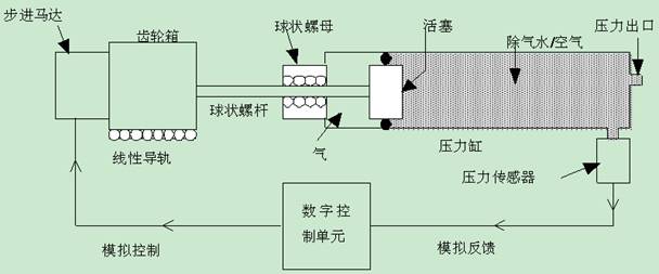 自动三轴仪,全自动三轴仪器,应变节造三轴仪器设备,岩土三轴仪,自动三轴仪几多钱,自动三轴试验系统GDSTAS